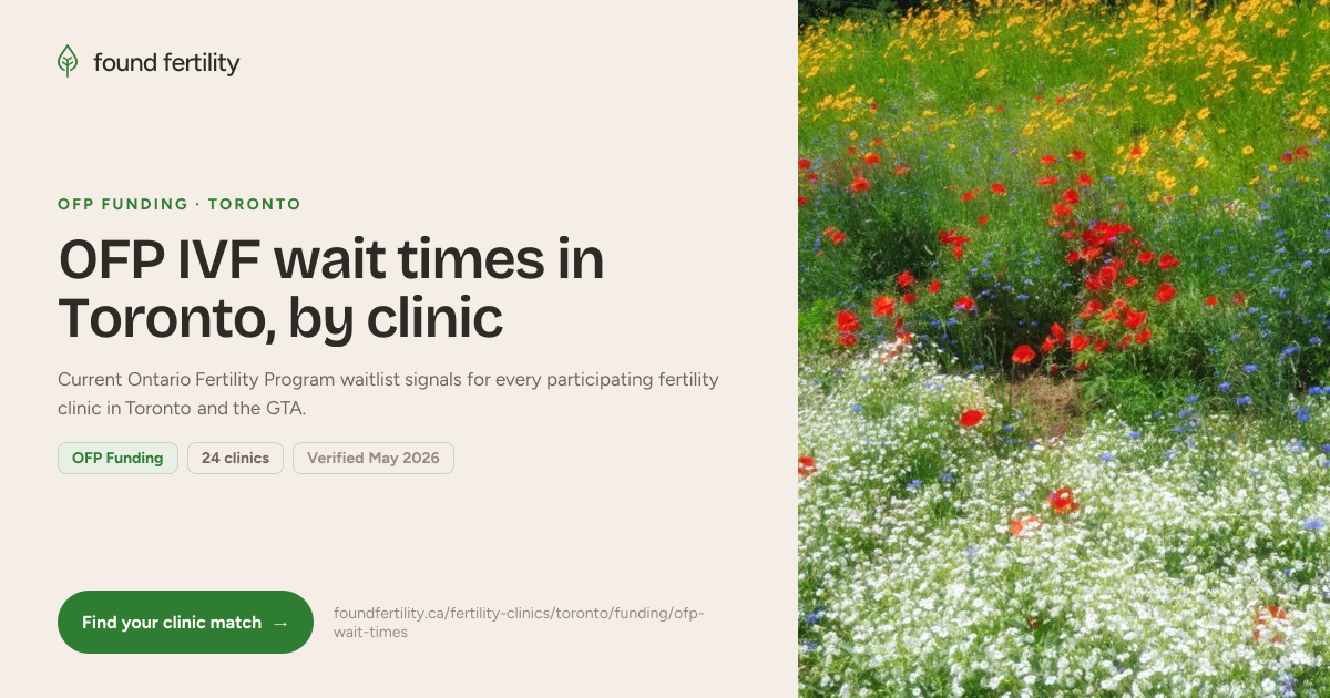 OFP IVF wait times in Toronto, by clinic | Found Fertility